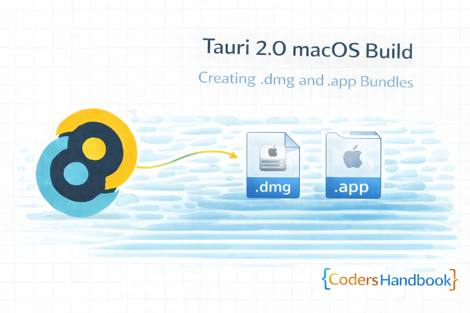 Tauri 2.0 macOS Build Creating .dmg and .app Bundles