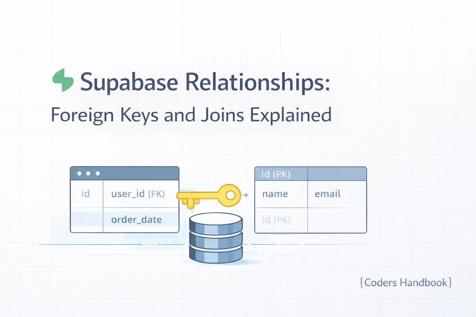 Supabase Relationships: Foreign Keys and Joins Explained